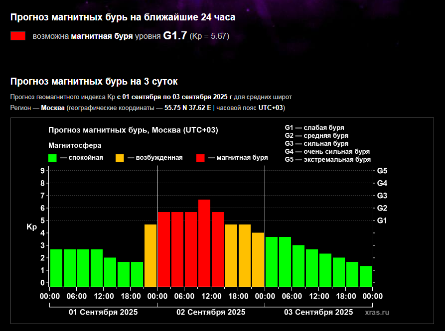 Мощная магнитная буря надвигается на Землю: советы для метеочувствительных людей 