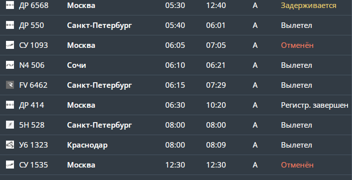 Рейсы Москва-Челябинск отменены и задержаны из-за атаки БПЛА Рейсы Москва-Челябинск отменены и задержаны из-за атаки БПЛА