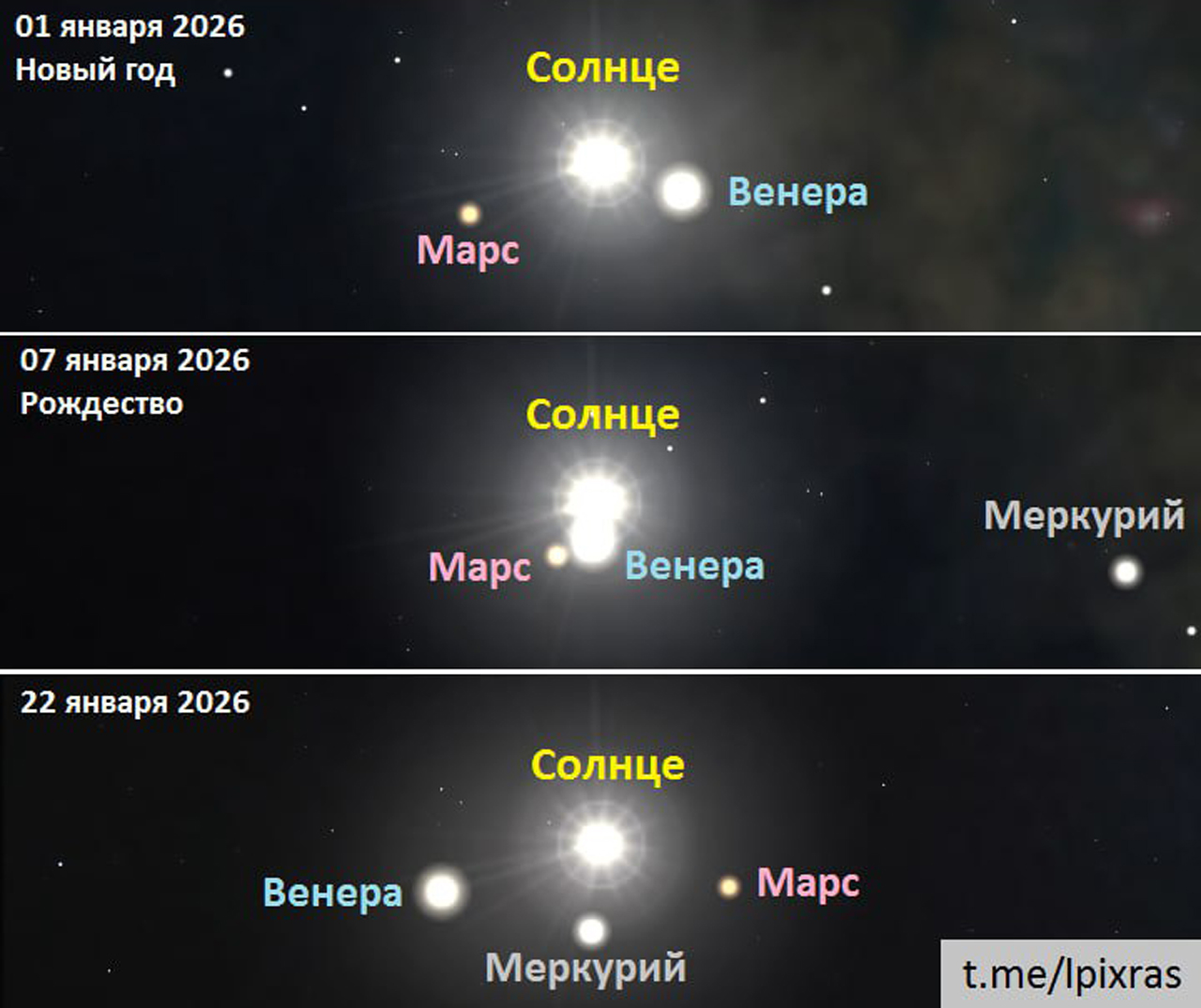 "Вифлеемская звезда": солнечный парад планет выстроится в январе 2026 года "Вифлеемская звезда": солнечный парад планет выстроится в январе 2026 года