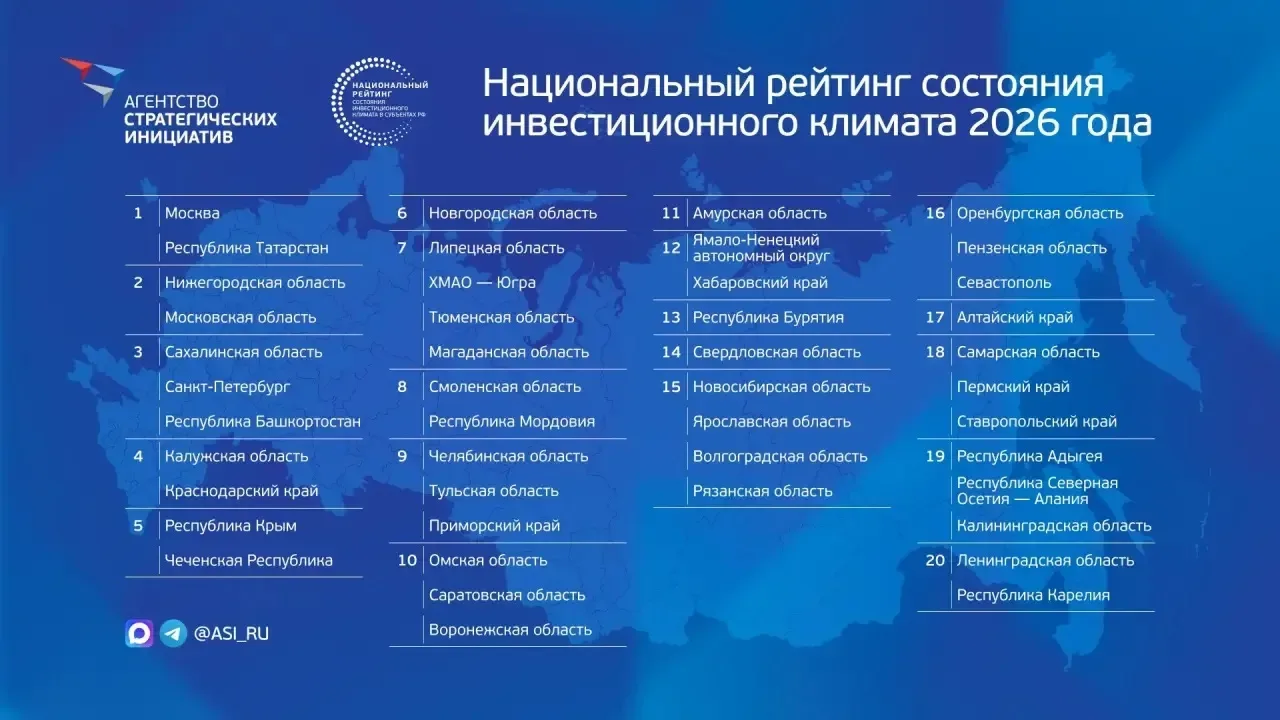 Челябинская область вошла в топ‑10 инвестиционно привлекательных регионов